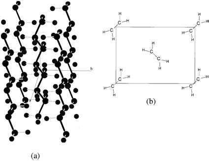 Crystalline structure of polyethylene. (a) Side-view of orthorhombic structure of polyethylene. (b) Projection of unit cell on the ab plane The larger circles represent C and the smaller circles represent H.[1]