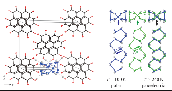 The picture was generated by CrystalMaker and MacPyMOL software.