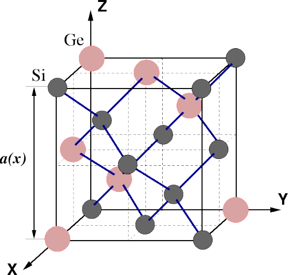 Image of a SiGe alloy taken from here http://www.iue.tuwien.ac.at/phd/wittmann/node9.html