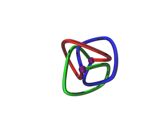 A simplified representation of the crystal structure of the Universal 3-Ravel. The purple balls represent the nodes that connect each of the three strands (Red, Green and Blue). Each of the strands passes through loops formed by the other two before joining to the other node. The structure cannot be unravelled without breaking one of the strands. Despite each of the strands being intertwined, because of the presence of three-connecting nodes this structure is topologically not a knot (knots only join strands together with two-connecting nodes).