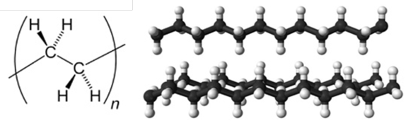 The repeating unit and chains of polyethylene.