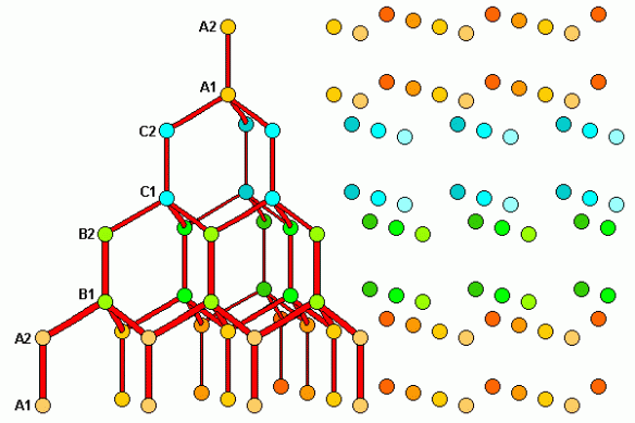 The diamond-like arrangement of water in ice Ic. Image taken from https://www.uwgb.edu/dutchs/Petrology/Ice%20Structure.HTM