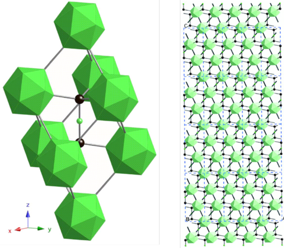 The ideal arrangement of Boron Carbide, layers of green boron clusters with the black carbon atoms between them. 