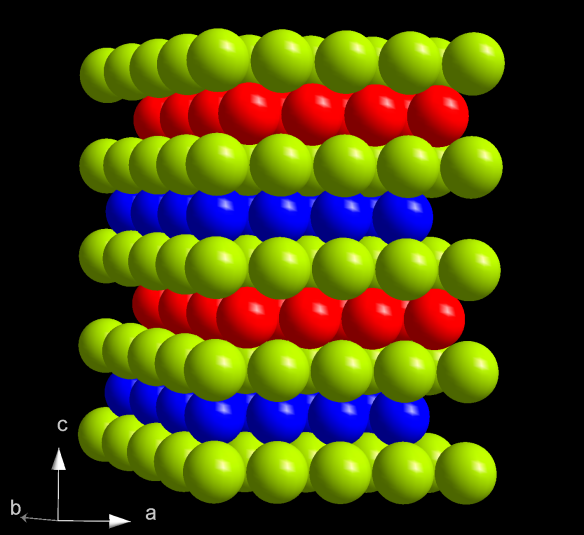 The double hexagonal close packed structure of Curium. 