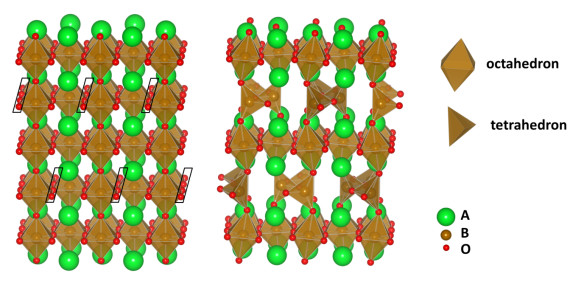 Removal of the black-boxed O atoms from perovskite (left) produces the brownmillerite structure (right).