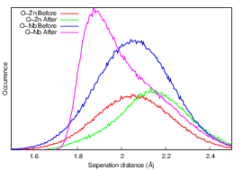 plot_dist_size_bvs_o_b