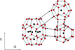 The three host water cages found in sH clathrate hydrates. Image from Loveday and Nelmes 2008 http://pubs.rsc.org/en/content/articlelanding/2008/cp/b704740a#!divAbstract 
