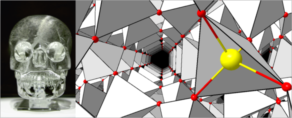 Left, Crystal skull from the British Museum - picture taken by Rafał Chałgasiewicz. Right, the crystal strcture of quartz, representation was generated using the Diamond. http://www.crystalimpact.com/diamond/ 