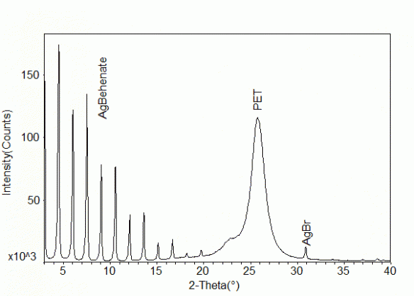 A typical diffraction pattern of a film of silver behenate (in PET), taken from here http://ig.crystallography.org.uk/admin/newslarr.htm