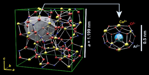 Crystal structure of C12A7. The cube is a unit cell. Two of the 12 baskets in the crystal contain oxygen ions. From http://techon.nikkeibp.co.jp/english/NEWS_EN/20070618/134409/