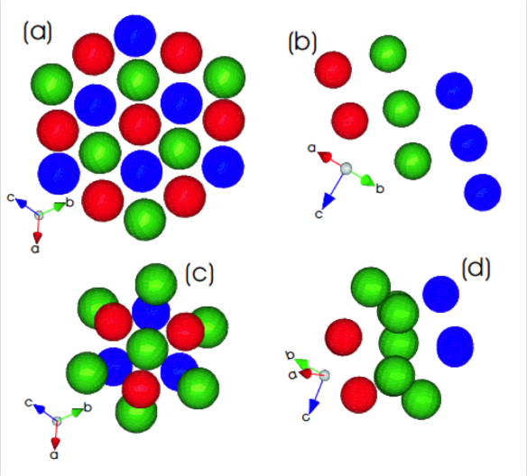 (a) and (b) are how the methane molecules pack in the cold form methane I. (c) and (d) are how they pack in the high-pressure methane A.