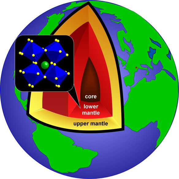 Just too keep you on track with where we are in the Earth now! Image by C. McCammon taken from the ESRF website