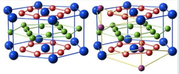 Left, SmCo5 structure, with the large Sm atoms in blue and the green and red atoms representing the Co atoms. Left is the structure of the SmCo7 alloy, where one of the Sm atoms is replaced by two Co atoms (purple). Image from http://www.mpie.de/index.php?id=3356