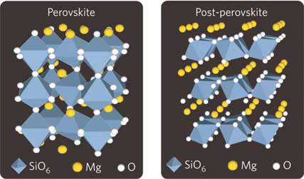 Comparing the silicate perovskite and post-peroskite structures, picture by K. Hirose