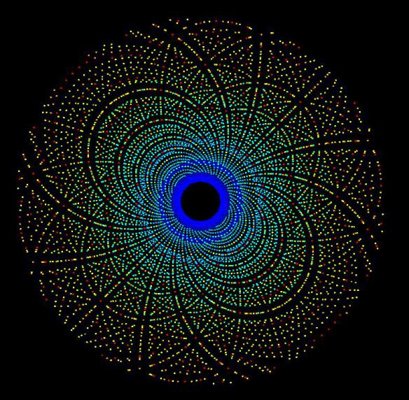 An image of Laue diffraction from http://staff.chess.cornell.edu/~hao/research.html