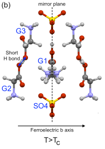 TGS_above_Tc