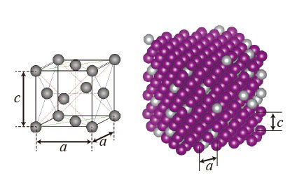 Details of the crystal structure of a low thermal expansion alloy (Manganese Nickel) investigated by Yokoyama et al at the National Institute for Materials Science in Japan http://www.ims.ac.jp/english/topics/2012/130206.html. The purple atoms are the manganese and the silver atoms are nickel. 