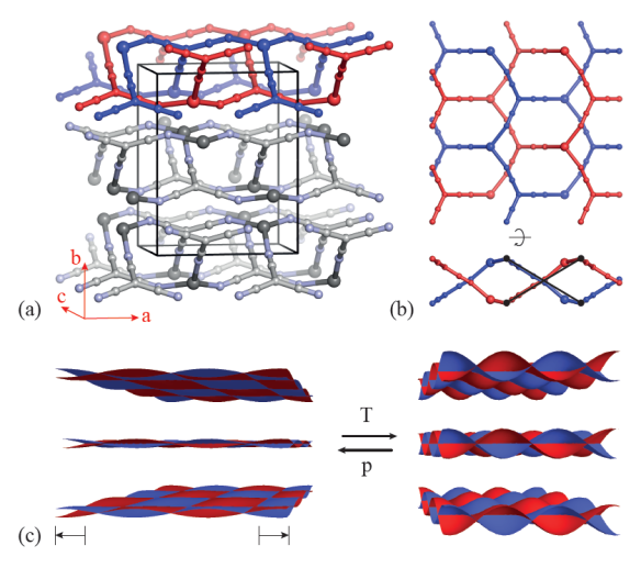 Silver(I) tricyanomethanide, Ag(tcm) has a layer-like network topology. In this network each Ag+ cation is coordinated to three tcm- anions in an approxomately trigonal arrangement: likewise each tcm- anion is coordinated to three Ag+ centres. The resulting hexagonal (6,3) topology is sufficiently open that two honeycomb networks interpenetrate within each layer of the crystal structure. Adjacent layers interact via long Ag...N contacts that are sufficiently weak that the material behaves essentially as a two-dimensional framework.