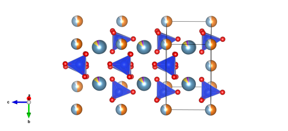 The crystal structure of melilite, image generated by the VESTA (Visualisation for Electronic and STructural analysis) software http://jp-minerals.org/vesta/en/. Blue and red silicate units are interspersed with atoms of magnesium, calcium, potassium, aluminum and sodium, 